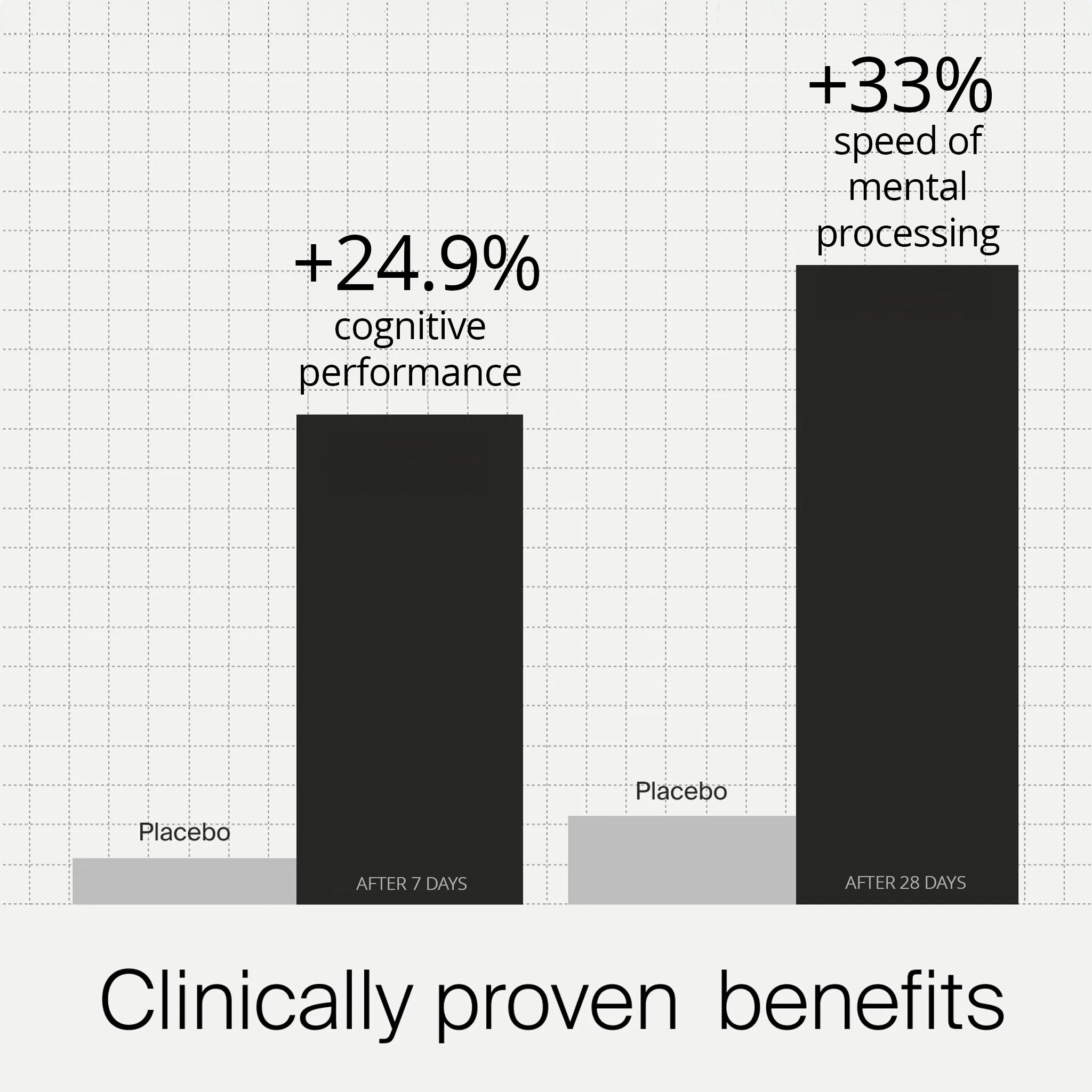 X - The Ultimate Brain Performance Enhancer Annual Subscription