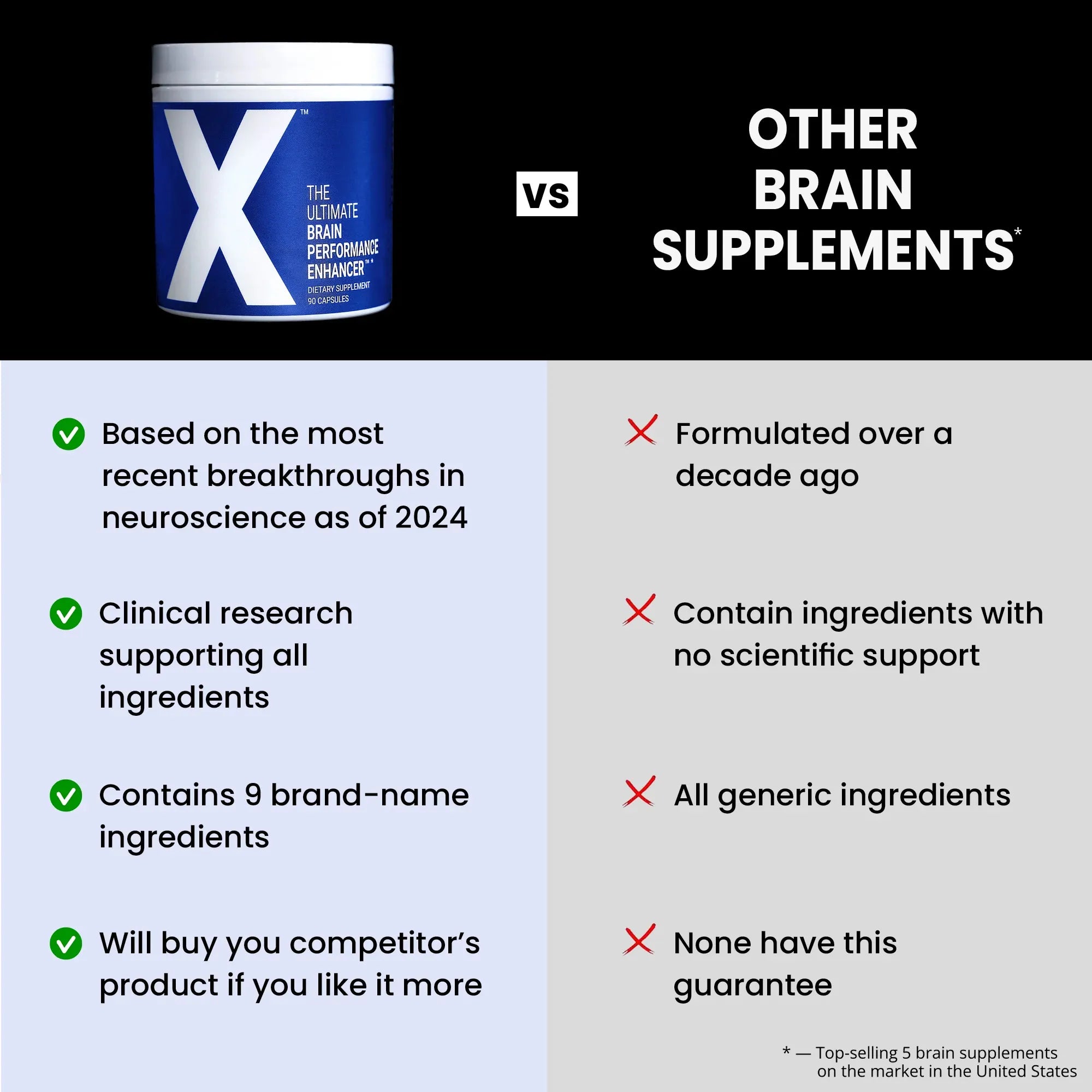 X - The Ultimate Brain Performance Enhancer